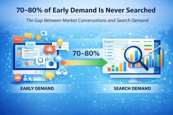 70–80% of Early Demand Is Never Searched: How Market Conversations Reveal Hidden Opportunities