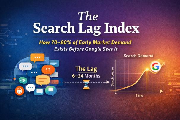 The Search Lag Index: How 70–80% of Early Market Demand Exists Before Google Sees It