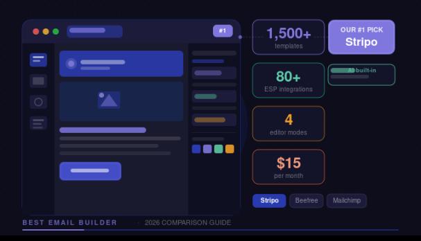 Best Email Builder in 2026: Top 7 Tools Compared (+ #1 Pick)