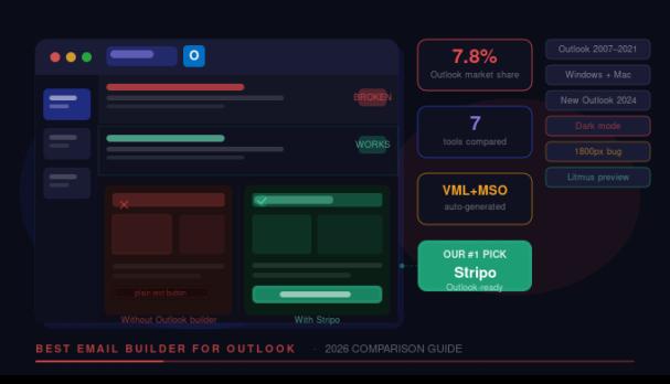 Best Email Builder for Outlook in 2026: Top 7 Tools Compared 