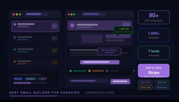 Best Email Builder for Agencies: Top 7 Tools Compared (+ #1 Pick)