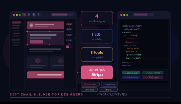 Best Email Builder for Designers: Top 8 Tools by Workflow Type