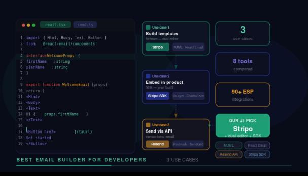 Best Email Builder for Developers: Top 8 Tools by Use Case