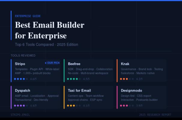 Best Email Builder for Enterprise: Top 6 Tools Compared