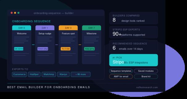 Best Email Builder for Onboarding Emails: 8 Picks Compared